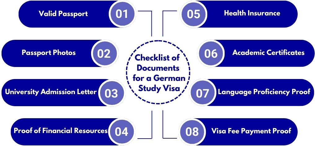 Germany Student Visa Documents Required 2026